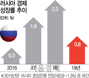 1025A10 러시아 25판