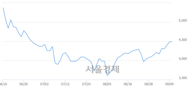 <코>링네트, 매수잔량 436% 급증