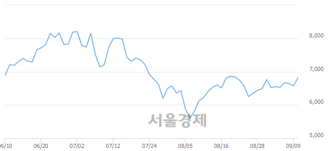 <유>용평리조트, 매도잔량 346% 급증