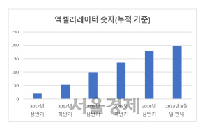 자료=중소기업벤처부