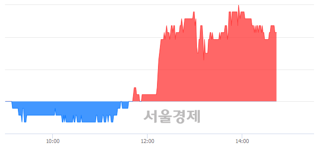 <코>SNK, 매수잔량 349% 급증