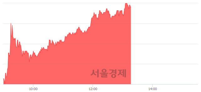 <코>셀트리온헬스케어, 6.06% 오르며 체결강도 강세 지속(179%)