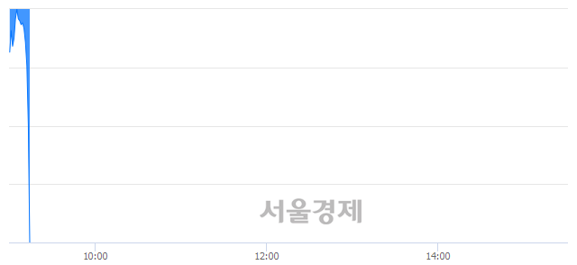 <코>텔콘RF제약, 현재가 5.76% 급락