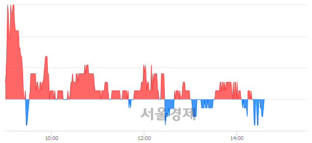 <유>드림텍, 매수잔량 466% 급증