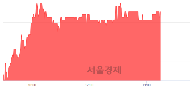 <코>조아제약, 3.57% 오르며 체결강도 강세 지속(235%)