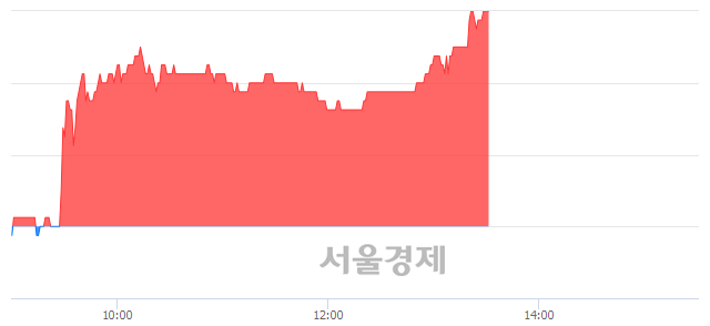 <코>이지케어텍, 전일 대비 7.92% 상승.. 일일회전율은 1.57% 기록