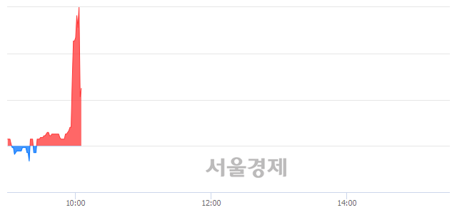 <코>NE능률, 현재가 6.80% 급락