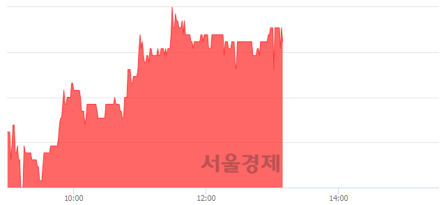 <코>세화피앤씨, 3.83% 오르며 체결강도 강세 지속(236%)