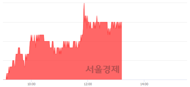 <코>코미팜, 4.53% 오르며 체결강도 강세 지속(159%)