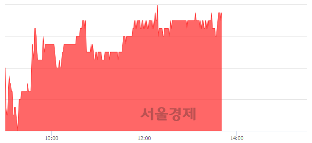 <유>한국타이어앤테크놀로지, 5.12% 오르며 체결강도 강세 지속(188%)