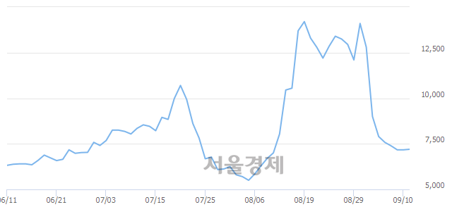 <코>옵토팩, 매수잔량 341% 급증