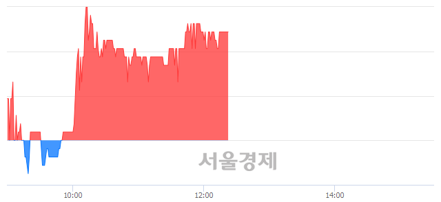 <코>엑세스바이오, 매수잔량 354% 급증