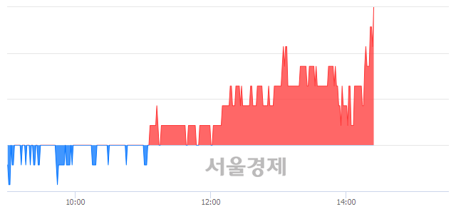 <유>영화금속, 3.19% 오르며 체결강도 강세 지속(180%)