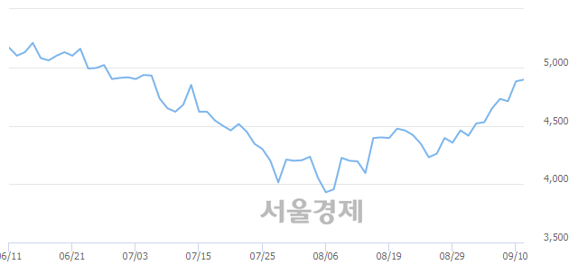 <유>삼아알미늄, 매도잔량 374% 급증