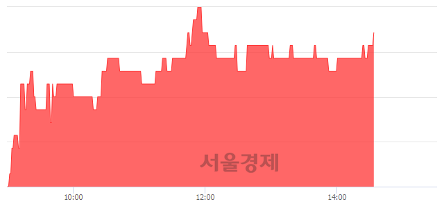 <코>삼진엘앤디, 3.06% 오르며 체결강도 강세 지속(179%)