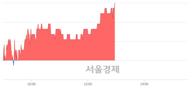 <유>세우글로벌, 3.01% 오르며 체결강도 강세 지속(145%)