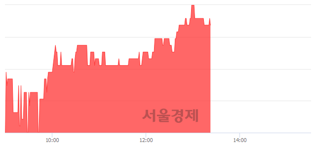 <코>동방선기, 3.59% 오르며 체결강도 강세 지속(266%)