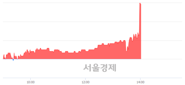 <유>세우글로벌, 매도잔량 958% 급증