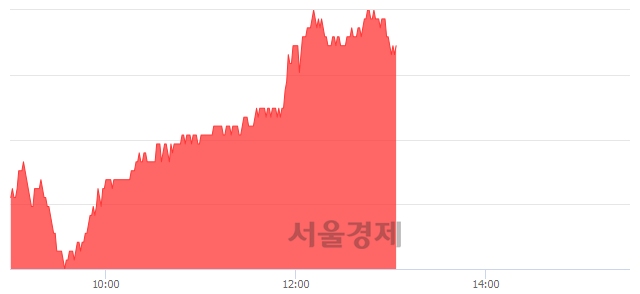 <유>한올바이오파마, 4.81% 오르며 체결강도 강세 지속(162%)