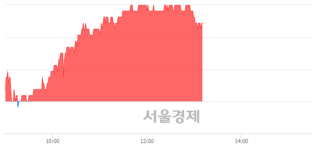 <코>강스템바이오텍, 4.42% 오르며 체결강도 강세 지속(278%)