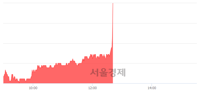 <유>보락, 매도잔량 429% 급증