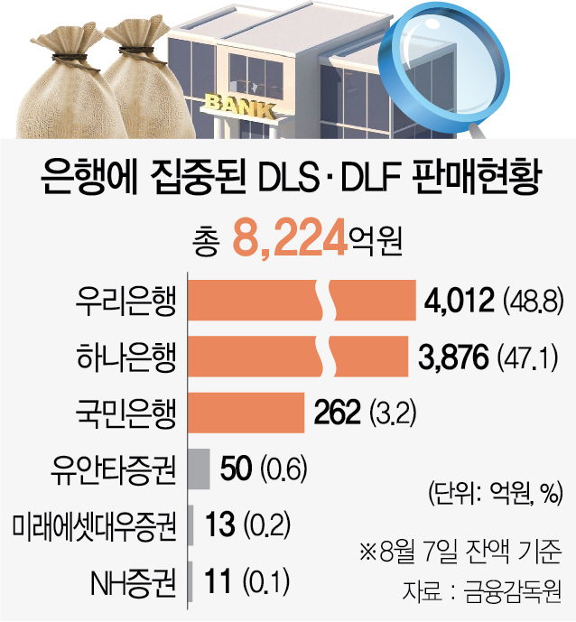 고위험 DLF 잇단 만기...분쟁조정 논의 본격화
