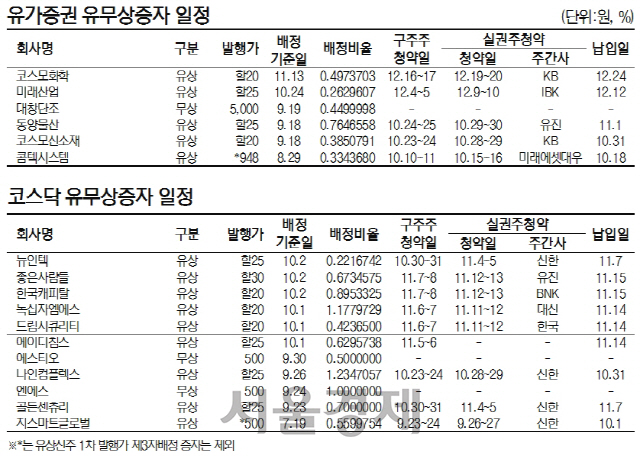 [표]유가증권·코스닥 유무상증자 일정