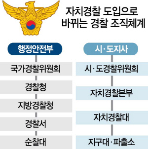 교통·생활안전 전담 '지역 특화'…내달 시범지역 6~8곳 선정