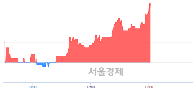 <코>아이오케이, 매수잔량 417% 급증