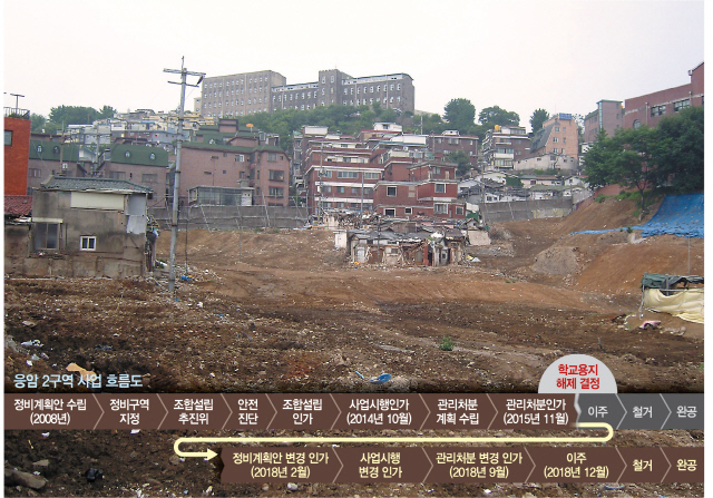 학교용지 확보와 해제가 재개발사업의 주요 걸림돌로 부상하고 있다. 서울의 한 재개발지역에서 철거가 이뤄지고 있는 모습.  /이호재기자