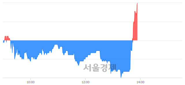 <유>유양디앤유, 3.14% 오르며 체결강도 강세 지속(167%)