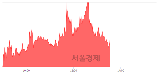 <코>한국바이오젠, 매도잔량 356% 급증
