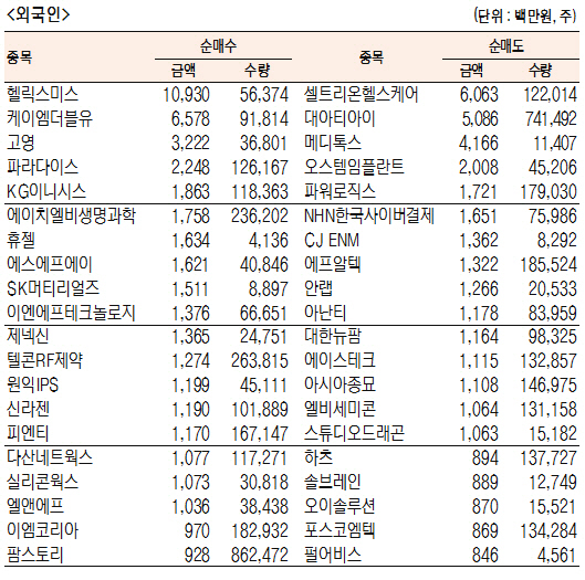 [표]코스닥 기관·외국인·개인 순매수·도 상위종목(9월 16일-최종치)