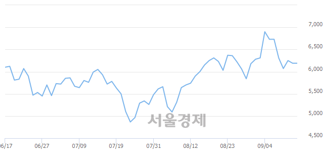 <코>쏠리드, 매수잔량 308% 급증