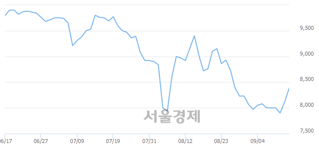 <유>동화약품, 매수잔량 450% 급증