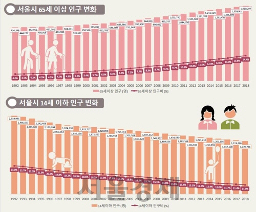 /자료=서울시