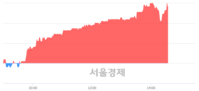 <유>녹십자홀딩스, 전일 대비 7.63% 상승.. 일일회전율은 0.21% 기록