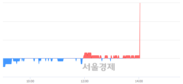 <코>아이엠, 전일 대비 7.63% 상승.. 일일회전율은 0.85% 기록