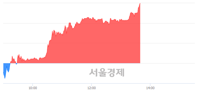 <코>다산네트웍스, 전일 대비 7.26% 상승.. 일일회전율은 5.45% 기록