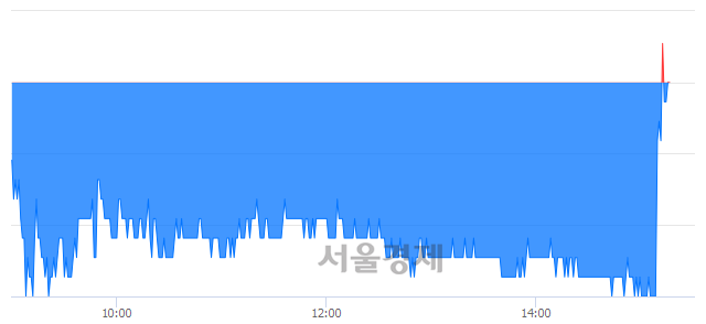 <코>SKC코오롱PI, 매수잔량 360% 급증