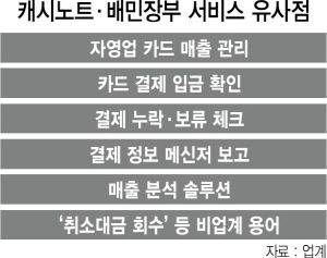 [단독] '내로남불' 유니콘, 베끼기 논란