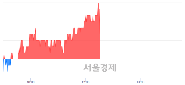 <코>티앤알바이오팹, 3.38% 오르며 체결강도 강세 지속(154%)