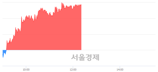 <코>JW신약, 4.78% 오르며 체결강도 강세 지속(228%)