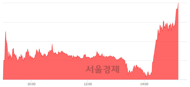 <코>흥구석유, 상한가 진입.. +29.86% ↑