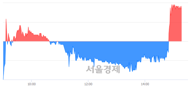 <유>대호에이엘, 매수잔량 301% 급증