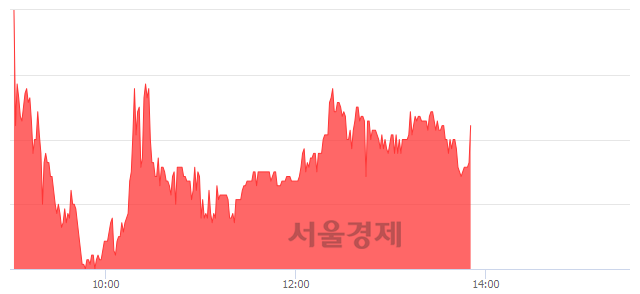 <유>CJ씨푸드1우, 전일 대비 7.30% 상승.. 일일회전율은 50.38% 기록