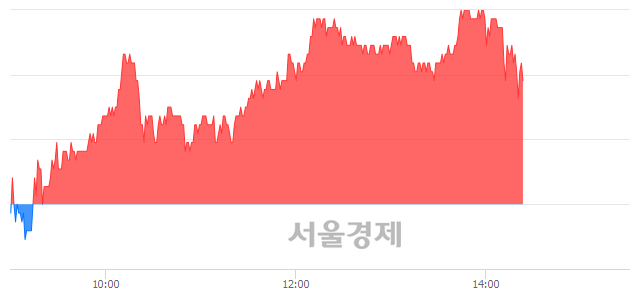 <코>제넥신, 매도잔량 338% 급증