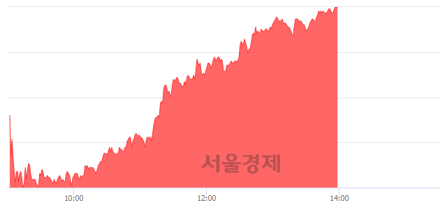 <코>정다운, 상한가 진입.. +29.90% ↑