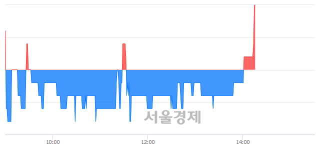 <코>코이즈, 매도잔량 497% 급증