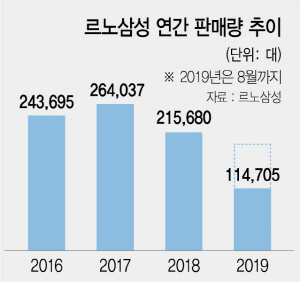 1815A13 르노삼성